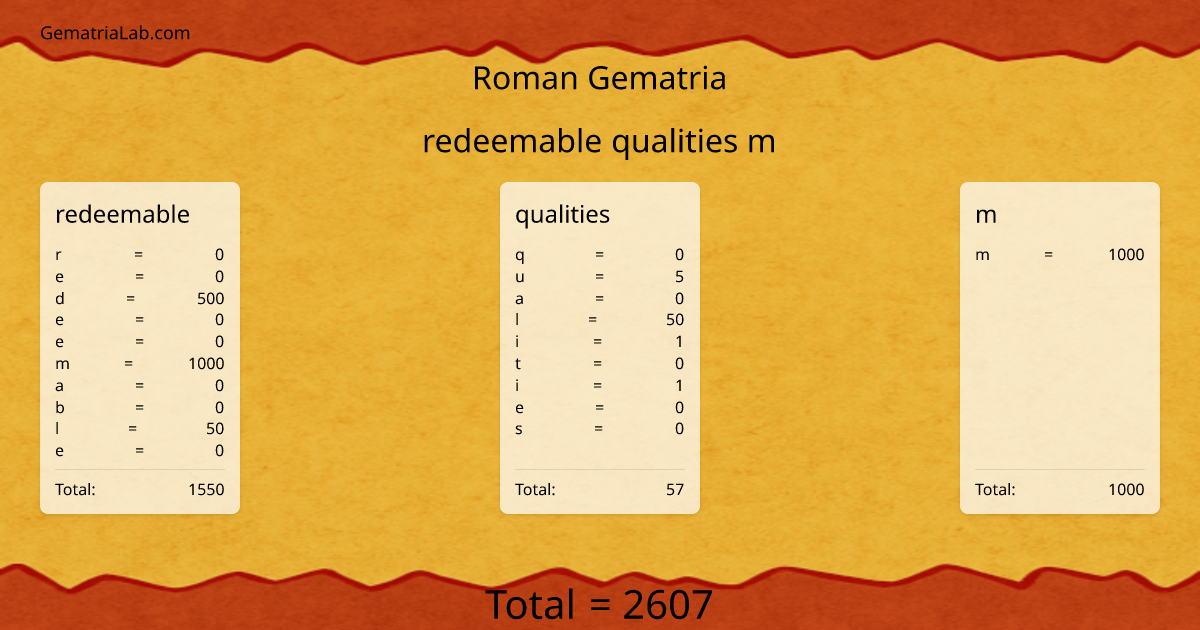 redeemable qualities m in roman Gematria
